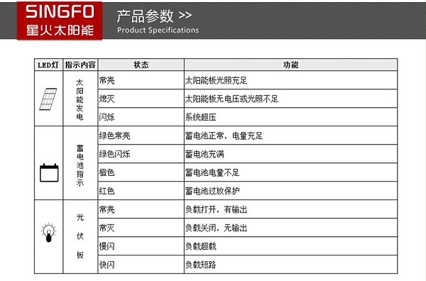 SF-150详情页_06