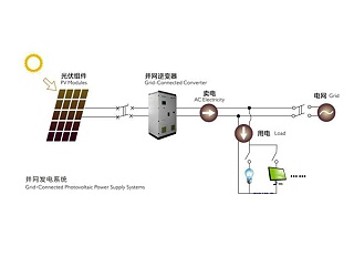 集中式光伏电站解决方案