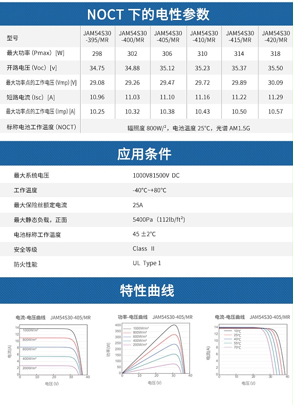 420W54片多主栅40MR_05